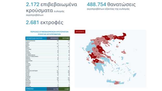 &Upsilon;&Pi;&Alpha;&Alpha;&Tau; : &Kappa;&alpha;&nu;έ&nu;&alpha;&sigmaf; &epsilon;&phi;&eta;&sigma;&upsilon;&chi;&alpha;&sigma;&mu;ό&sigmaf; &tau;&omicron; &kappa;&alpha;&lambda;&omicron;&kappa;&alpha;ί&rho;&iota; &gamma;&iota;&alpha; &tau;&eta;&nu; &epsilon;&upsilon;&lambda;&omicron;&gamma;&iota;ά &tau;&omega;&nu; &alpha;&iota;&gamma;&omicron;&pi;&rho;&omicron;&beta;ά&tau;&omega;&nu;