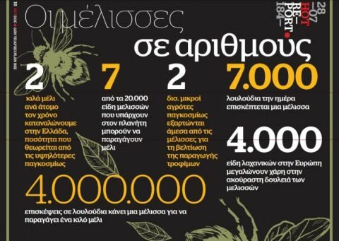 &Tau;&iota; &theta;&alpha; &sigma;&upsilon;&mu;&beta;&epsilon;ί &alpha;&nu; &chi;&alpha;&theta;&omicron;ύ&nu; &omicron;&iota; &mu;έ&lambda;&iota;&sigma;&sigma;&epsilon;&sigmaf;;