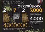 &Tau;&iota; &theta;&alpha; &sigma;&upsilon;&mu;&beta;&epsilon;ί &alpha;&nu; &chi;&alpha;&theta;&omicron;ύ&nu; &omicron;&iota; &mu;έ&lambda;&iota;&sigma;&sigma;&epsilon;&sigmaf;;