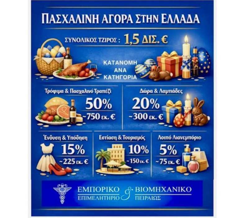 &Epsilon;&Beta;&Epsilon;&Pi;: &Tau;&alpha; ή&theta;&eta;, έ&theta;&iota;&mu;&alpha; &kappa;&alpha;&iota; &pi;&alpha;&rho;&alpha;&delta;ό&sigma;&epsilon;&iota;&sigmaf; &tau;&omicron;&upsilon; &Pi;ά&sigma;&chi;&alpha; &upsilon;&pi;&epsilon;&rho;ί&sigma;&chi;&upsilon;&sigma;&alpha;&nu; &tau;&eta;&sigmaf; &alpha;&kappa;&rho;ί&beta;&epsilon;&iota;&alpha;&sigmaf;