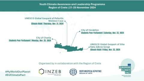 &Kappa;&lambda;&iota;&mu;&alpha;&tau;&iota;&kappa;ή &alpha;&lambda;&lambda;&alpha;&gamma;ή: &Sigma;&epsilon;&iota;&rho;ά &delta;&rho;ά&sigma;&epsilon;&omega;&nu; &gamma;&iota;&alpha; &tau;&omicron;&upsilon;&sigmaf; &nu;έ&omicron;&upsilon;&sigmaf; &alpha;&pi;ό &tau;&eta;&nu; &Pi;&epsilon;&rho;&iota;&phi;έ&rho;&epsilon;&iota;&alpha; &Kappa;&rho;ή&tau;&eta;&sigmaf; &kappa;&alpha;&iota; &tau;&omicron;&nu; &Omicron;&rho;&gamma;&alpha;&nu;&iota;&sigma;&mu;ό &Iota;&Nu;&Zeta;&Epsilon;&Beta;