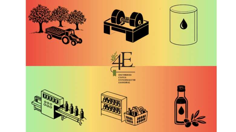 &Epsilon;&nu;&eta;&mu;έ&rho;&omega;&sigma;&eta; &gamma;&iota;&alpha; &tau;&eta;&nu; &alpha;&lambda;&lambda;&alpha;&gamma;ή &eta;&mu;&epsilon;&rho;&omicron;&mu;&eta;&nu;&iota;ώ&nu; &tau;&omicron;&upsilon; &sigma;&upsilon;&nu;&epsilon;&delta;&rho;ί&omicron;&upsilon; &laquo;&Epsilon;&lambda;&alpha;&iota;&omicron;&kappa;&omicron;&mu;&iota;&kappa;ό&sigmaf; &Tau;&omicron;&mu;έ&alpha;&sigmaf;: &Pi;&rho;&omicron;&beta;&lambda;ή&mu;&alpha;&tau;&alpha; &kappa;&alpha;&iota; &Pi;&rho;&omicron;&omicron;&pi;&tau;&iota;&kappa;έ&sigmaf;&raquo;