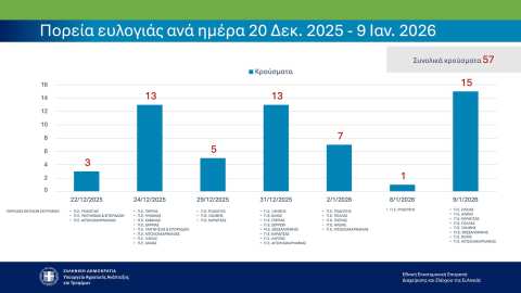 &Pi;&lambda;&eta;&rho;&omega;&mu;ή 20,7 &epsilon;&kappa;&alpha;&tau;. &epsilon;&upsilon;&rho;ώ &sigma;&epsilon; 88.069 &delta;&iota;&kappa;&alpha;&iota;&omicron;ύ&chi;&omicron;&upsilon;&sigmaf; &gamma;&iota;&alpha; &tau;&eta;&nu; &pi;&rho;ώ&tau;&eta; &delta;ό&sigma;&eta; &epsilon;&pi;&iota;&sigma;&tau;&rho;&omicron;&phi;ή&sigmaf; &Epsilon;&Phi;&Kappa; &alpha;&gamma;&rho;&omicron;&tau;&iota;&kappa;&omicron;ύ &pi;&epsilon;&tau;&rho;&epsilon;&lambda;&alpha;ί&omicron;&upsilon; 2026