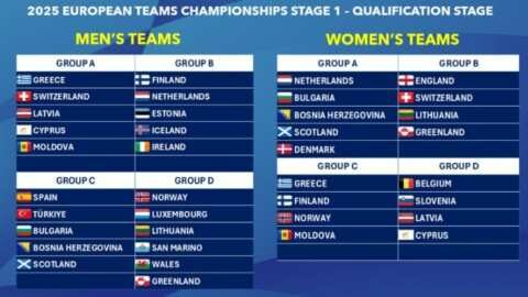 &Pi;&omicron;&delta;ό&sigma;&phi;&alpha;&iota;&rho;&omicron;: &Omicron;&iota; &kappa;&lambda;&eta;&rho;ώ&sigma;&epsilon;&iota;&sigmaf; &sigma;&tau;&alpha; &pi;&rho;&omicron;&kappa;&rho;&iota;&mu;&alpha;&tau;&iota;&kappa;ά &tau;&omicron;&upsilon; &epsilon;&upsilon;&rho;&omega;&pi;&alpha;ϊ&kappa;&omicron;ύ &pi;&rho;&omega;&tau;&alpha;&theta;&lambda;ή&mu;&alpha;&tau;&omicron;&sigmaf; &gamma;&iota;&alpha; &tau;&iota;&sigmaf; &epsilon;&theta;&nu;&iota;&kappa;έ&sigmaf; &mu;&alpha;&sigmaf; &omicron;&mu;ά&delta;&epsilon;&sigmaf;