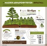 &Eta; &mu;&alpha;&zeta;&iota;&kappa;ή &delta;&epsilon;&nu;&delta;&rho;&omicron;&phi;ύ&tau;&epsilon;&upsilon;&sigma;&eta; &laquo;&phi;&rho;ά&gamma;&mu;&alpha;&raquo; &sigma;&tau;&eta;&nu; &kappa;&lambda;&iota;&mu;&alpha;&tau;&iota;&kappa;ή &alpha;&lambda;&lambda;&alpha;&gamma;ή