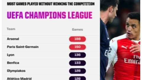Opta: &Omicron; &Omicron;&lambda;&upsilon;&mu;&pi;&iota;&alpha;&kappa;ό&sigmaf; 5&eta; &omicron;&mu;ά&delta;&alpha; &sigma;&epsilon; &alpha;&gamma;ώ&nu;&epsilon;&sigmaf; &sigma;&tau;&omicron; Champions League &mu;&epsilon;&tau;&alpha;&xi;ύ &tau;&omega;&nu; &mu;&eta; &tau;&rho;&omicron;&pi;&alpha;&iota;&omicron;ύ&chi;&omega;&nu;