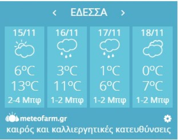 &Pi;&rho;ό&gamma;&nu;&omega;&sigma;&eta; &kappa;&alpha;&iota;&rho;&omicron;ύ &alpha;&nu;ά &pi;&epsilon;&rho;&iota;&omicron;&chi;ή &kappa;&alpha;&iota; &kappa;&alpha;&lambda;&lambda;&iota;&epsilon;&rho;&gamma;&eta;&tau;&iota;&kappa;έ&sigmaf; &kappa;&alpha;&tau;&epsilon;&upsilon;&theta;ύ&nu;&sigma;&epsilon;&iota;&sigmaf; &gamma;&iota;&alpha; &kappa;ά&theta;&epsilon; &kappa;&alpha;&lambda;&lambda;&iota;έ&rho;&gamma;&epsilon;&iota;&alpha;